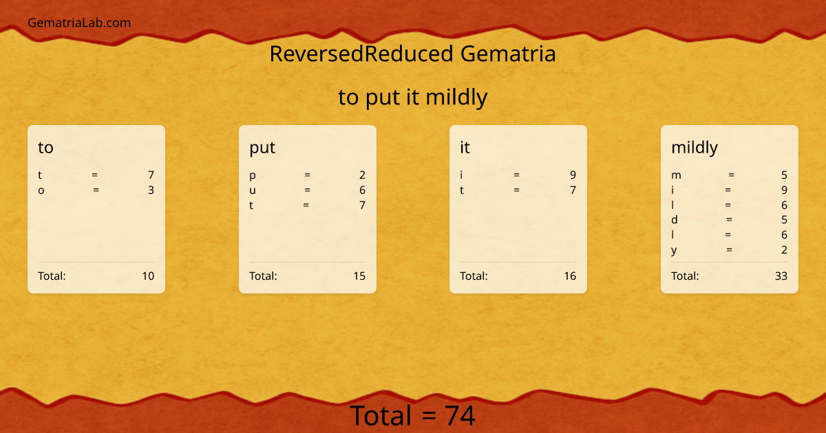 to put it mildly in reversedReduced Gematria